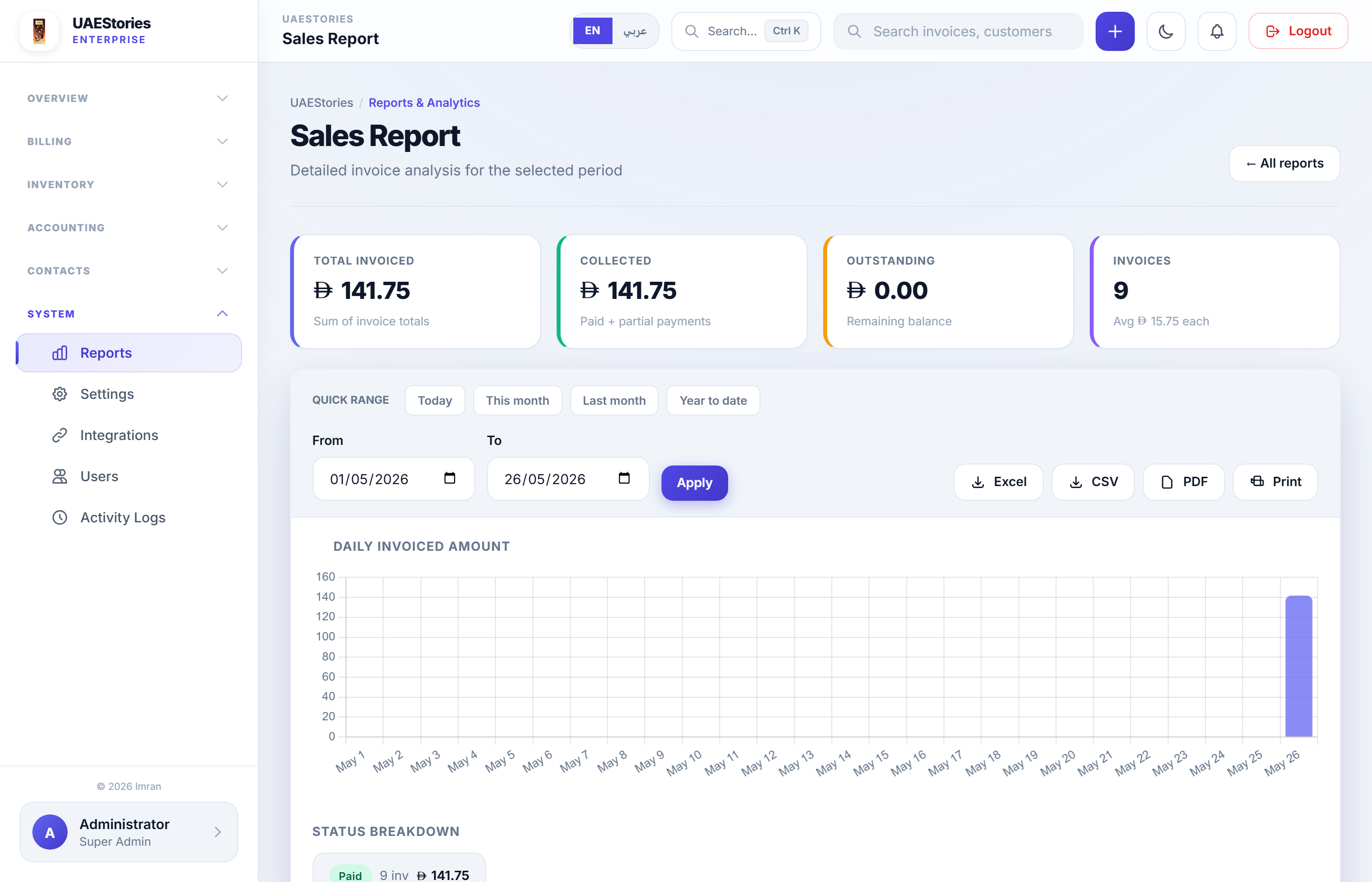 Sales reports